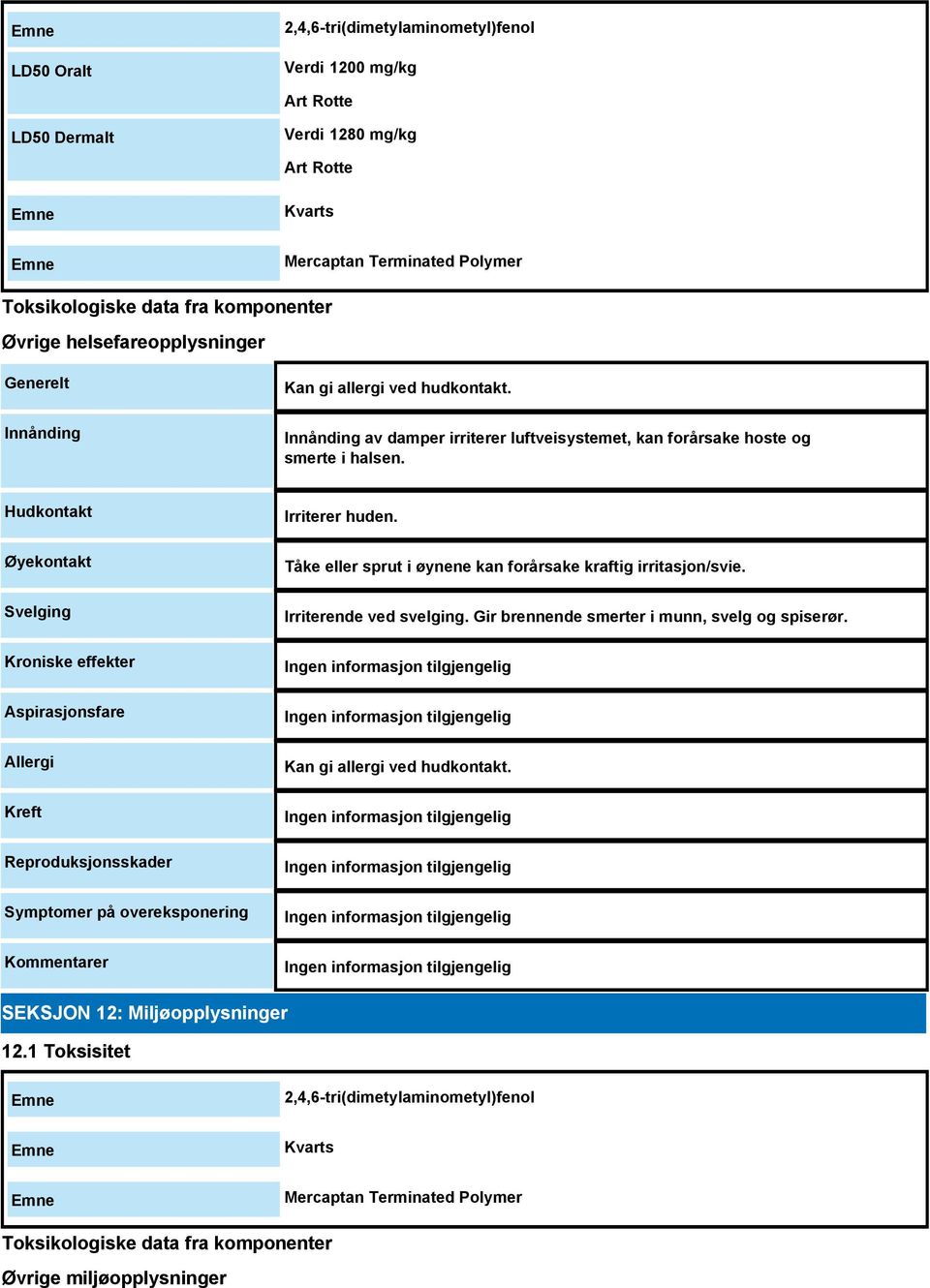 Hudkontakt Øyekontakt Svelging Kroniske effekter Aspirasjonsfare Allergi Kreft Reproduksjonsskader Symptomer på overeksponering Kommentarer Irriterer huden.