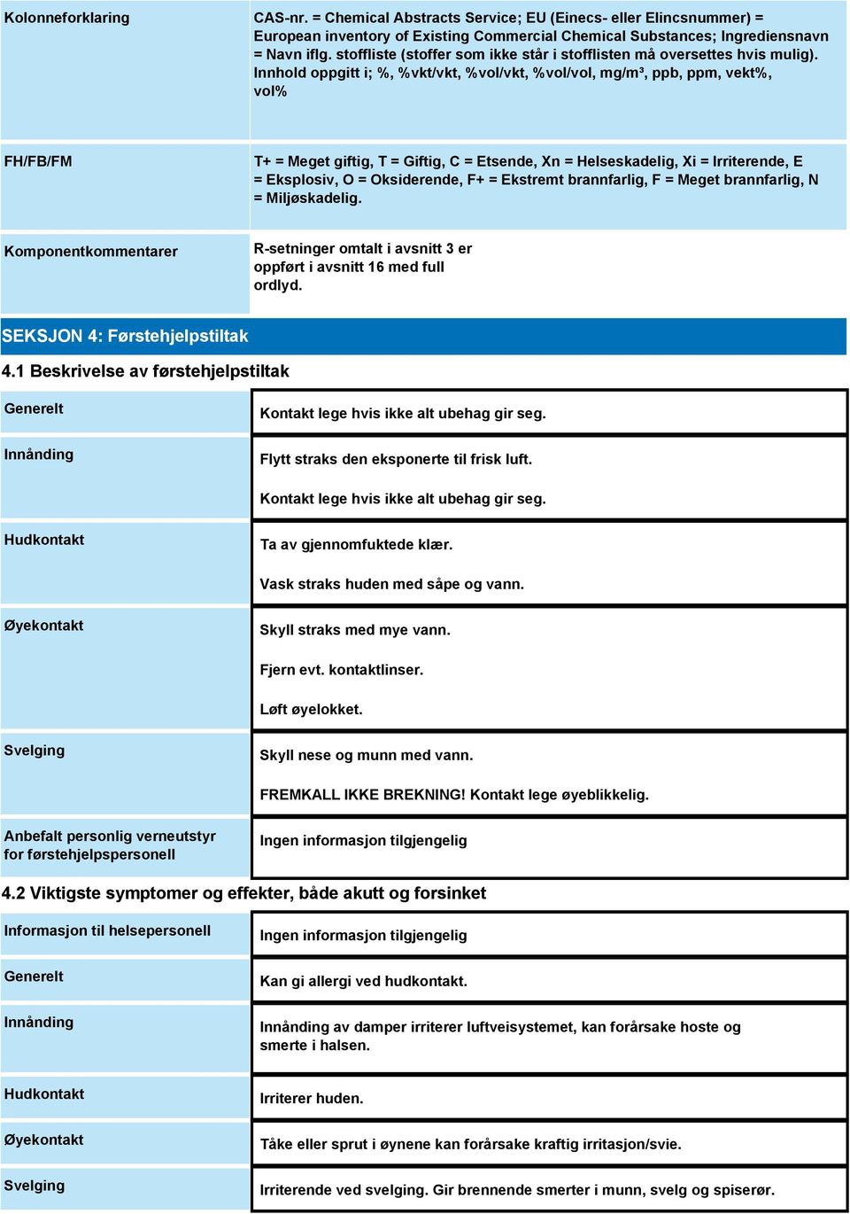 Innhold oppgitt i; %, %vkt/vkt, %vol/vkt, %vol/vol, mg/m³, ppb, ppm, vekt%, vol% FH/FB/FM T+ = Meget giftig, T = Giftig, C = Etsende, Xn = Helseskadelig, Xi = Irriterende, E = Eksplosiv, O =