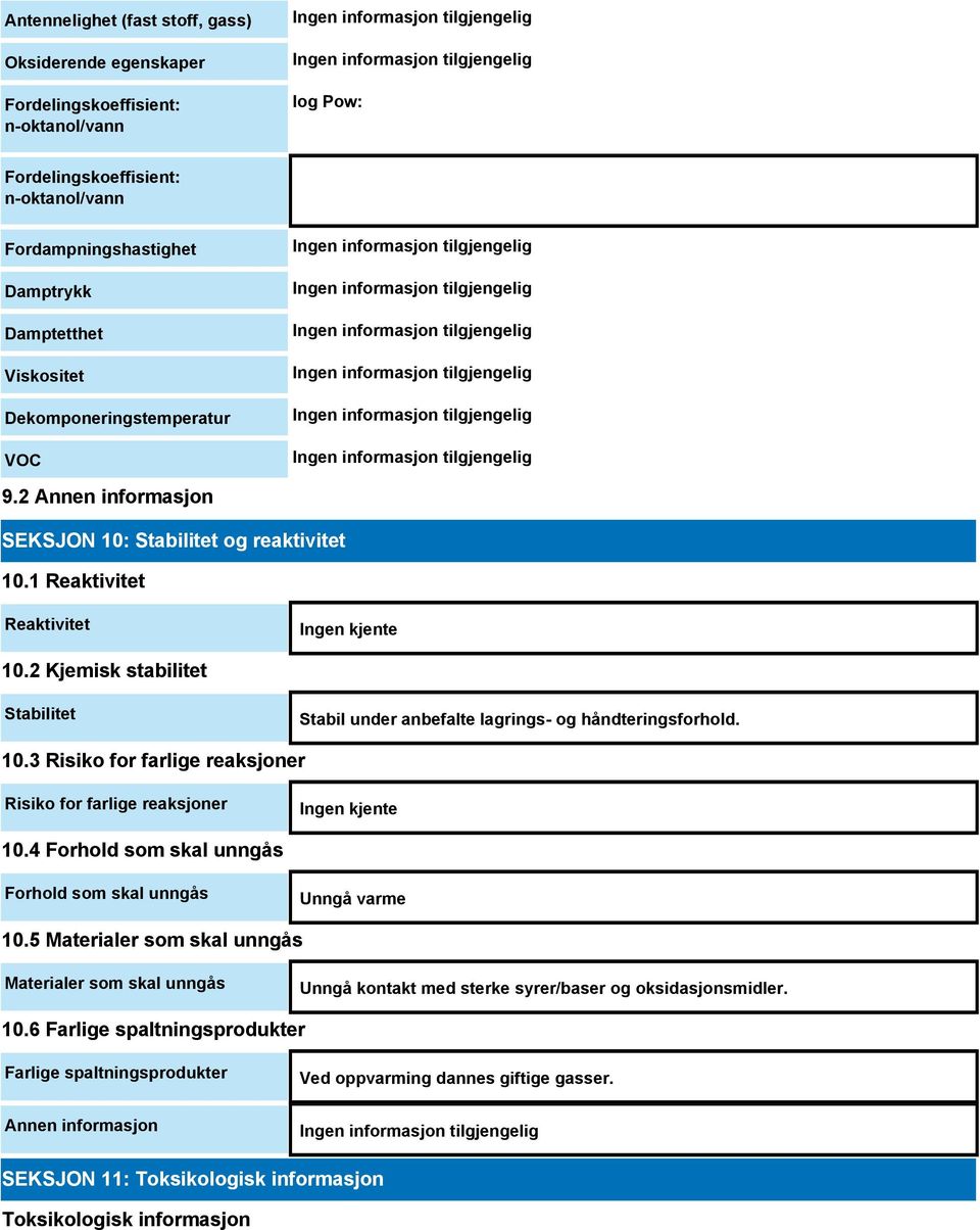 2 Kjemisk stabilitet Stabilitet Stabil under anbefalte lagrings- og håndteringsforhold. 10.3 Risiko for farlige reaksjoner Risiko for farlige reaksjoner Ingen kjente 10.