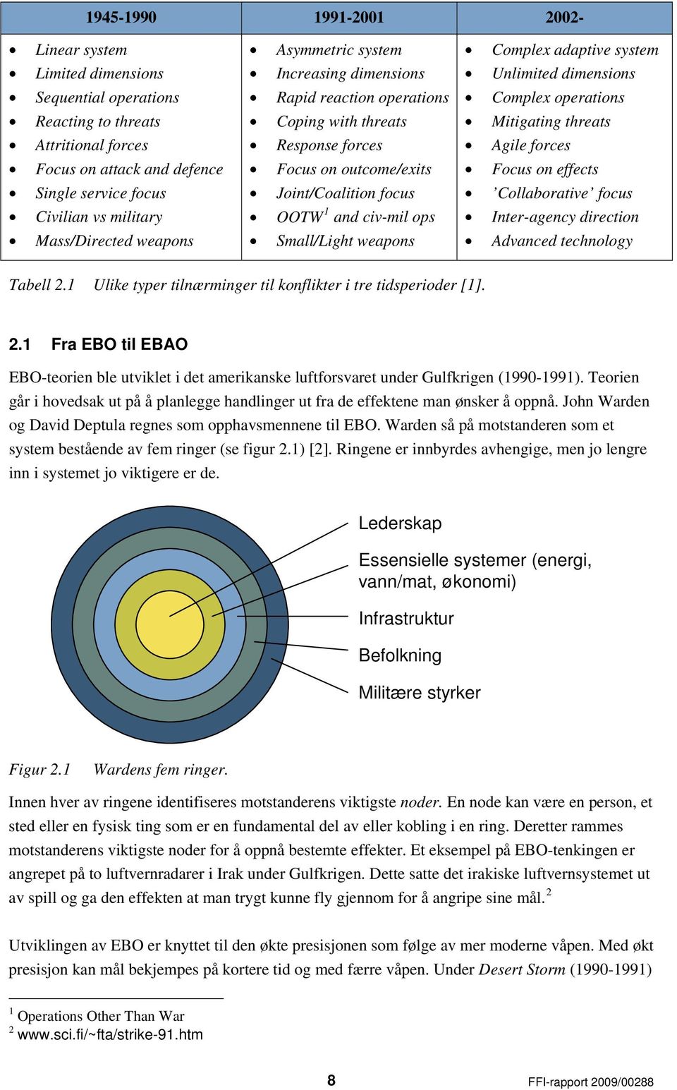 Small/Light weapons Complex adaptive system Unlimited dimensions Complex operations Mitigating threats Agile forces Focus on effects Collaborative focus Inter-agency direction Advanced technology