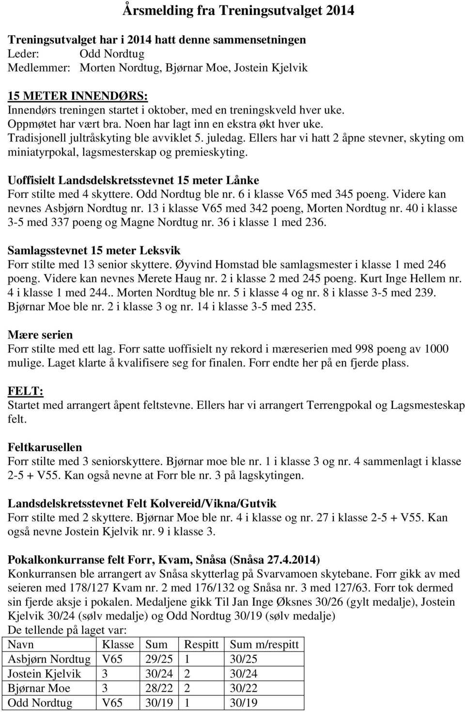 Ellers har vi hatt 2 åpne stevner, skyting om miniatyrpokal, lagsmesterskap og premieskyting. Uoffisielt Landsdelskretsstevnet 15 meter Lånke Forr stilte med 4 skyttere. Odd Nordtug ble nr.