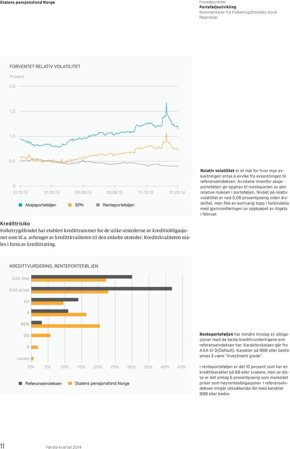 Avvikene innenfor aksjeporteføljen gir opphav til mesteparten av den relative risikoen i porteføljen.