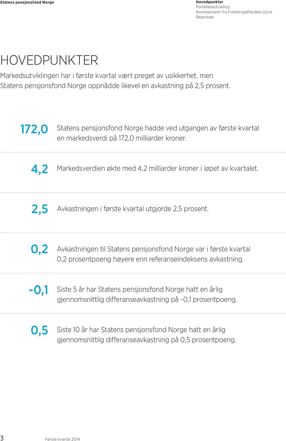 2,5 Avkastningen i første kvartal utgjorde 2,5 prosent. 0,2 Avkastningen til Statens pensjonsfond Norge var i første kvartal 0,2 prosentpoeng høyere enn referanseindeksens avkastning.