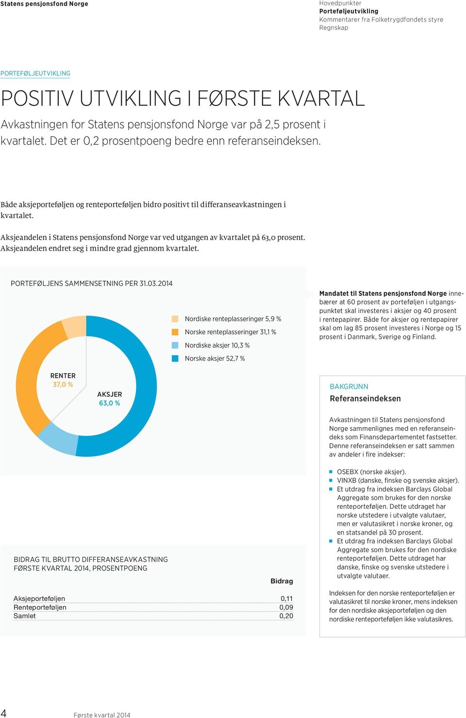 Aksjeandelen endret seg i mindre grad gjennom kvartalet. PORTEFØLJENS SAMMENSETNING PER 31.03.