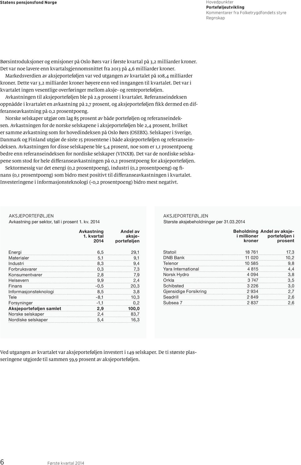 Det var i kvartalet ingen vesentlige overføringer mellom aksje- og renteporteføljen. Avkastningen til aksjeporteføljen ble på 2,9 prosent i kvartalet.