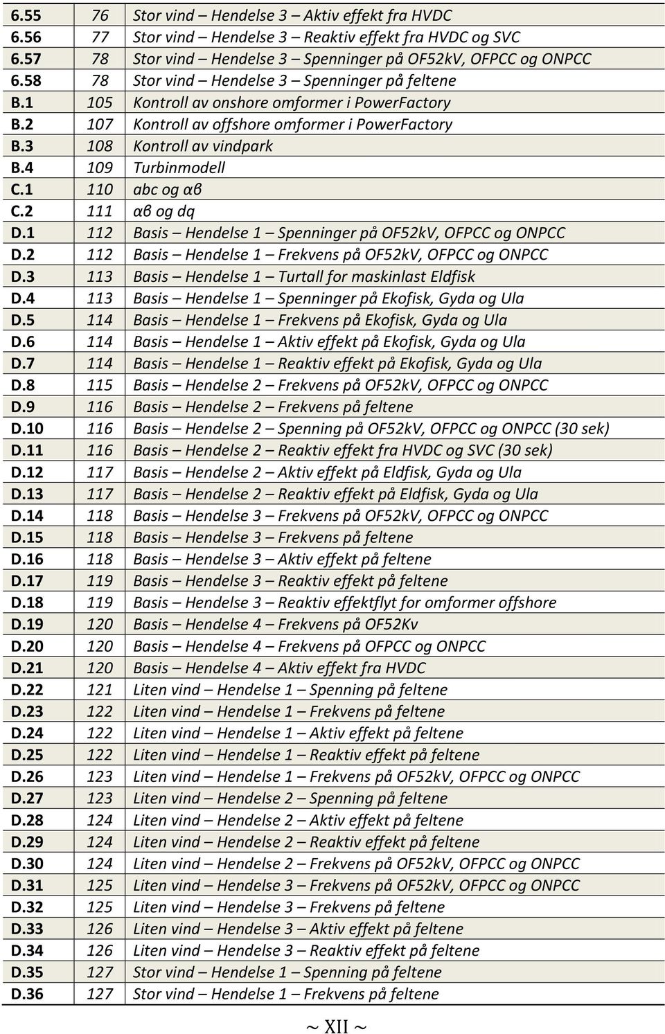 4 109 Turbinmodell C.1 110 abc og αβ C.2 111 αβ og dq D.1 112 Basis Hendelse 1 Spenninger på OF52kV, OFPCC og ONPCC D.2 112 Basis Hendelse 1 Frekvens på OF52kV, OFPCC og ONPCC D.