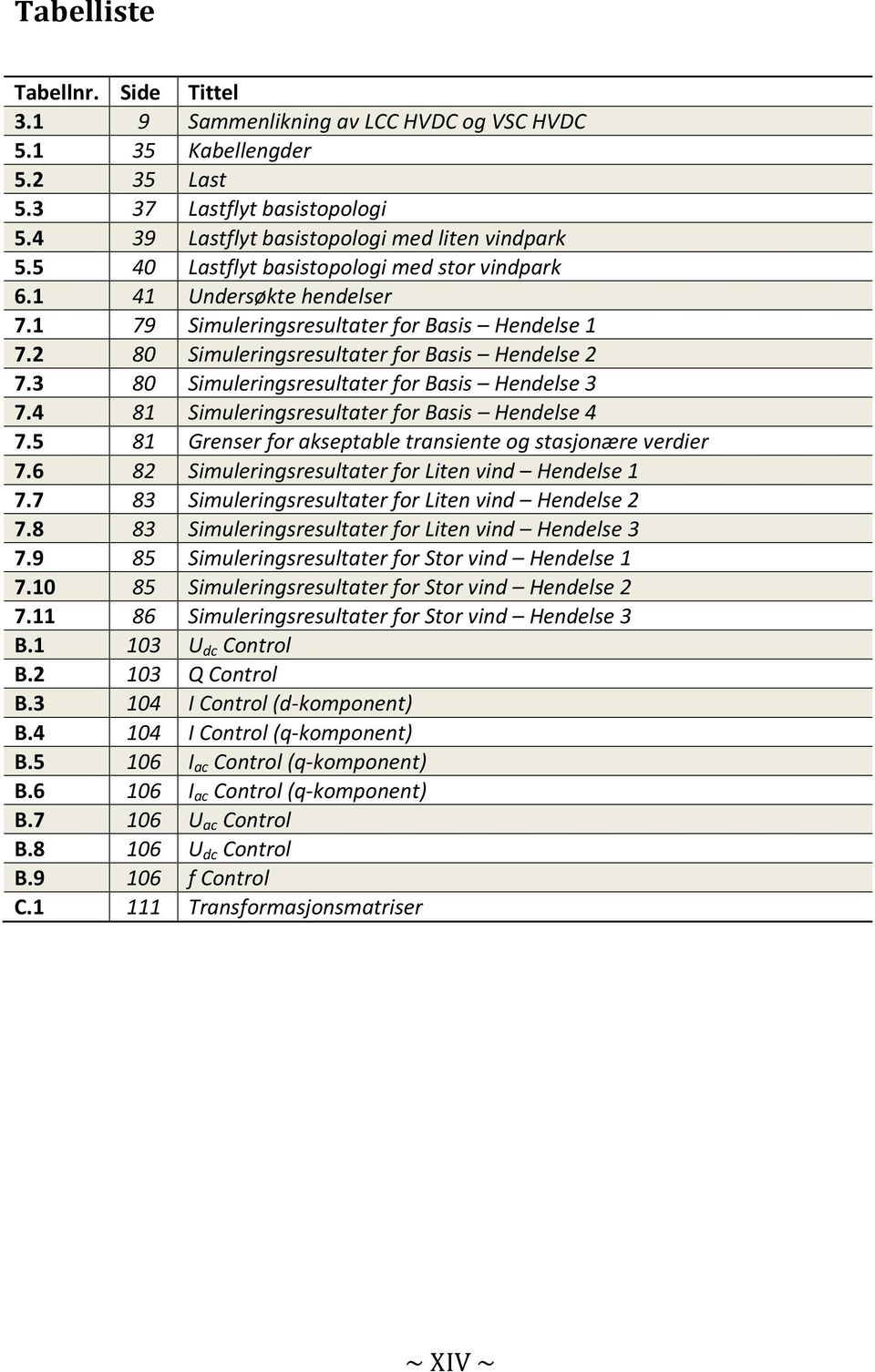 3 80 Simuleringsresultater for Basis Hendelse 3 7.4 81 Simuleringsresultater for Basis Hendelse 4 7.5 81 Grenser for akseptable transiente og stasjonære verdier 7.