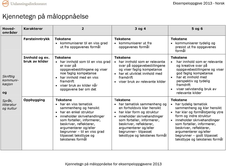 bruk av kilder har innhold som til en viss grad er svar på oppgavebestillingene og viser noe faglig kompetanse har innhold med en viss framdrift viser bruk av kilder når oppgavene ber om det har