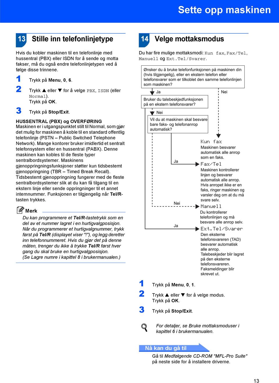 4 Velge mottaksmodus Du har fire mulige mottaksmodi: Kun fax, Fax/Tel, Manuell og Ext.Tel/Svarer.