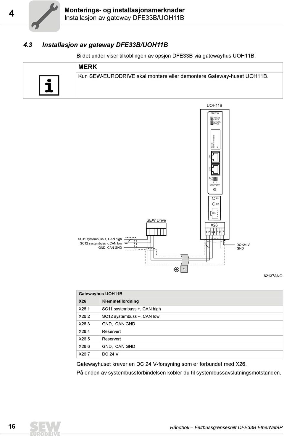 UOH11B DFE 33B MODULE STATUS NETWORK STATUS X32 X30 MAC ID: 00-0F-69-00-02-0B IP: Def IP AS 0 1 ETHERNET/IP H1 H2 X24 SEW Drive X26 1 234567 SC11 systembuss +, CAN high SC12 systembuss -, CAN low