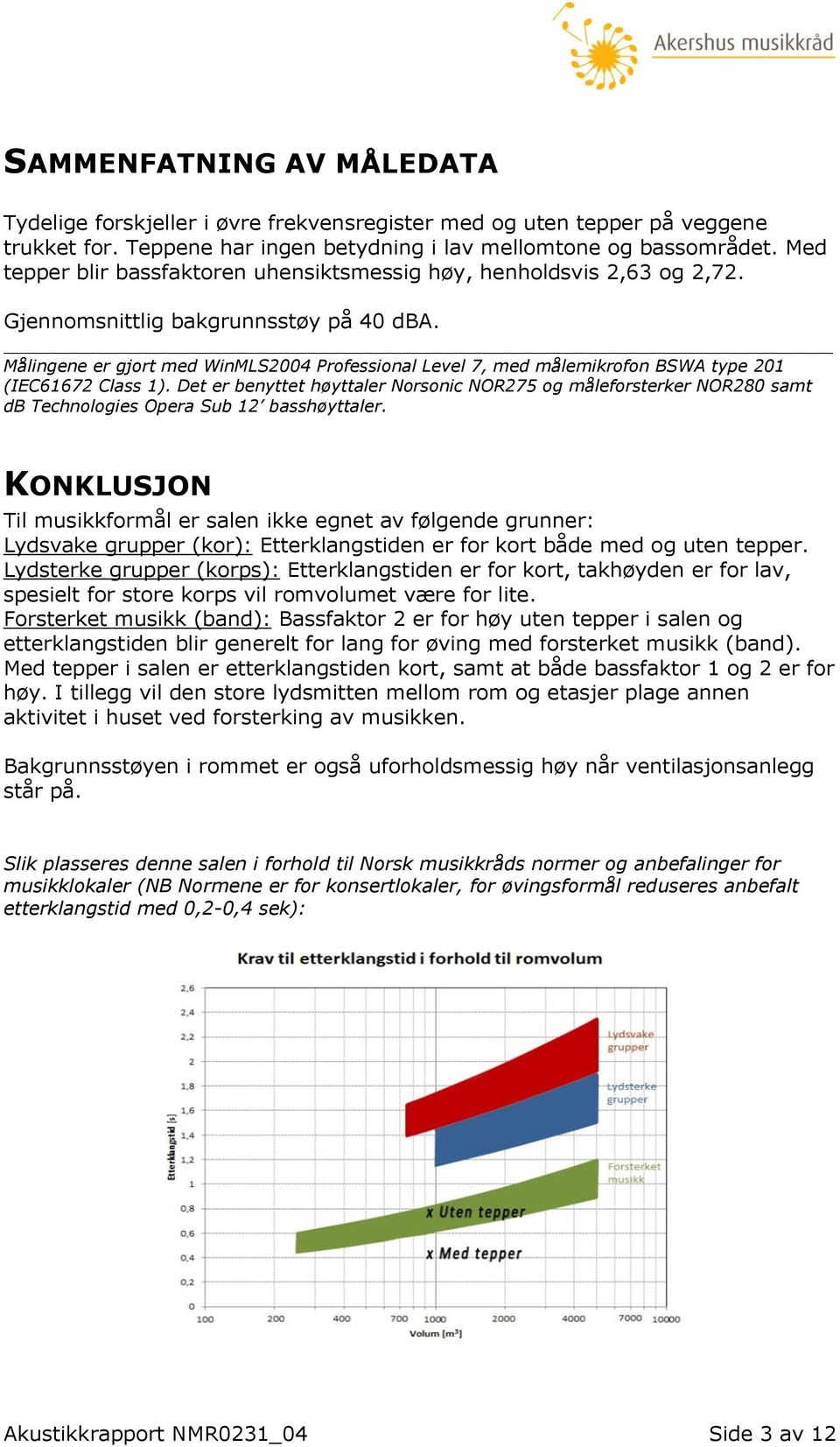 Målingene er gjort med WinMLS2004 Professional Level 7, med målemikrofon BSWA type 201 (IEC61672 Class 1).