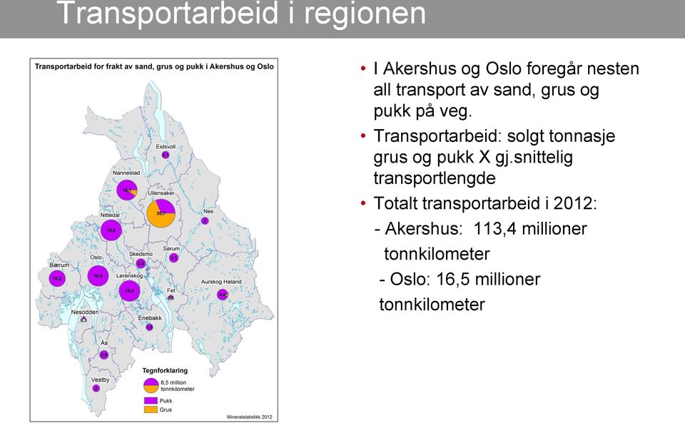 Transportarbeid: solgt tonnasje grus og pukk X gj.