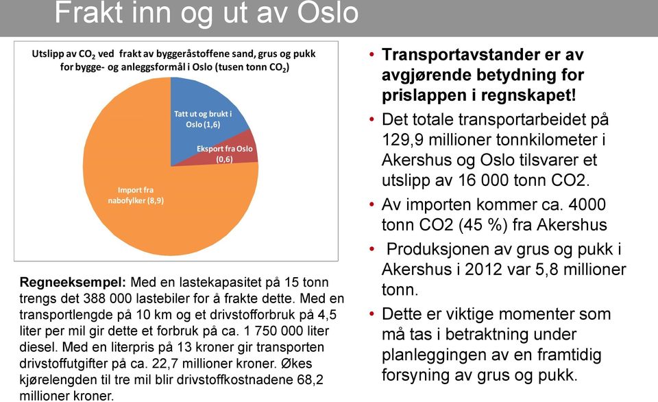 22,7 millioner kroner. Økes kjørelengden til tre mil blir drivstoffkostnadene 68,2 millioner kroner. Transportavstander er av avgjørende betydning for prislappen i regnskapet!