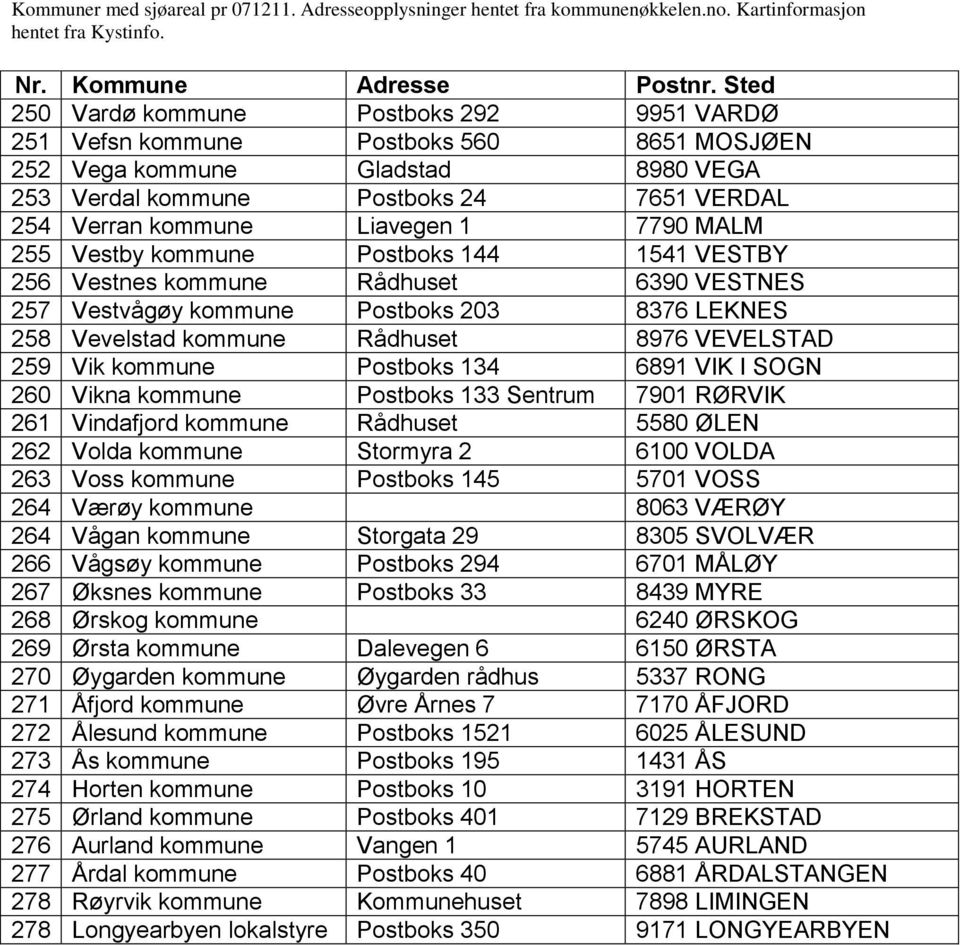 Postboks 134 6891 VIK I SOGN 260 Vikna kommune Postboks 133 Sentrum 7901 RØRVIK 261 Vindafjord kommune Rådhuset 5580 ØLEN 262 Volda kommune Stormyra 2 6100 VOLDA 263 Voss kommune Postboks 145 5701