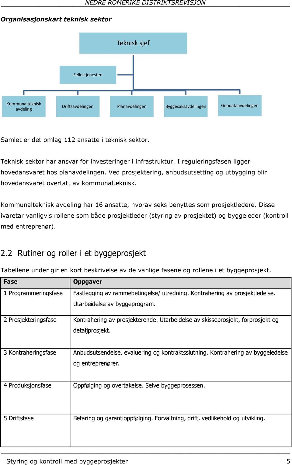 Ved prosjektering, anbudsutsetting og utbygging blir hovedansvaret overtatt av kommunalteknisk. Kommunalteknisk avdeling har 16 ansatte, hvorav seks benyttes som prosjektledere.