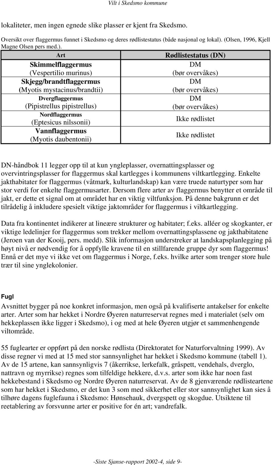 Nordflaggermus (Eptesicus nilssonii) Vannflaggermus (Myotis daubentonii) (bør overvåkes) DM (bør overvåkes) Ikke rødlistet Ikke rødlistet DN-håndbok 11 legger opp til at kun yngleplasser,