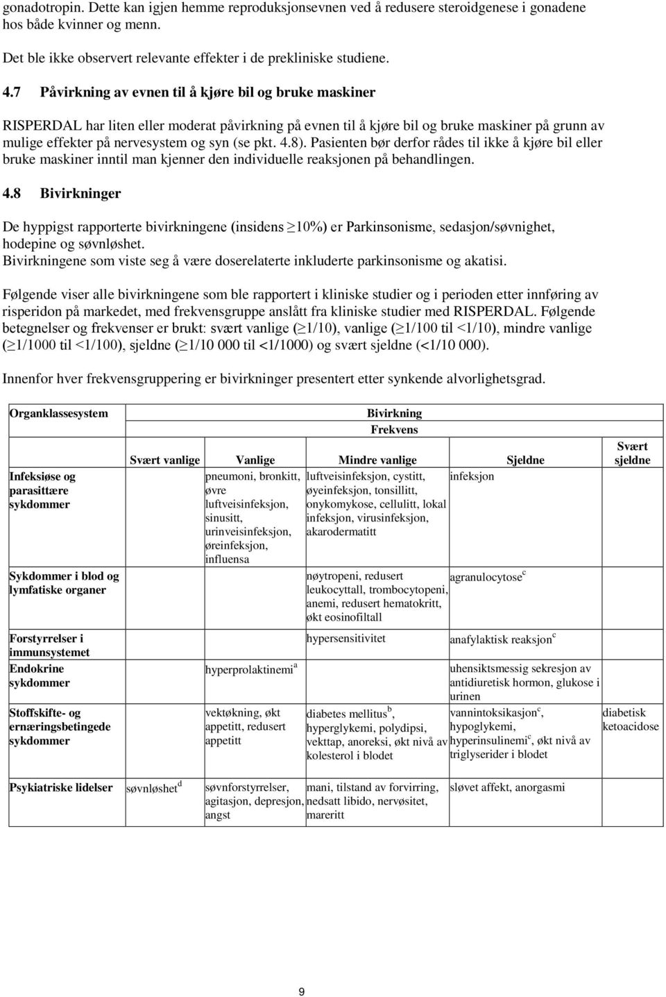 pkt. 4.8). Pasienten bør derfor rådes til ikke å kjøre bil eller bruke maskiner inntil man kjenner den individuelle reaksjonen på behandlingen. 4.8 Bivirkninger De hyppigst rapporterte bivirkningene (insidens 10%) er Parkinsonisme, sedasjon/søvnighet, hodepine og søvnløshet.