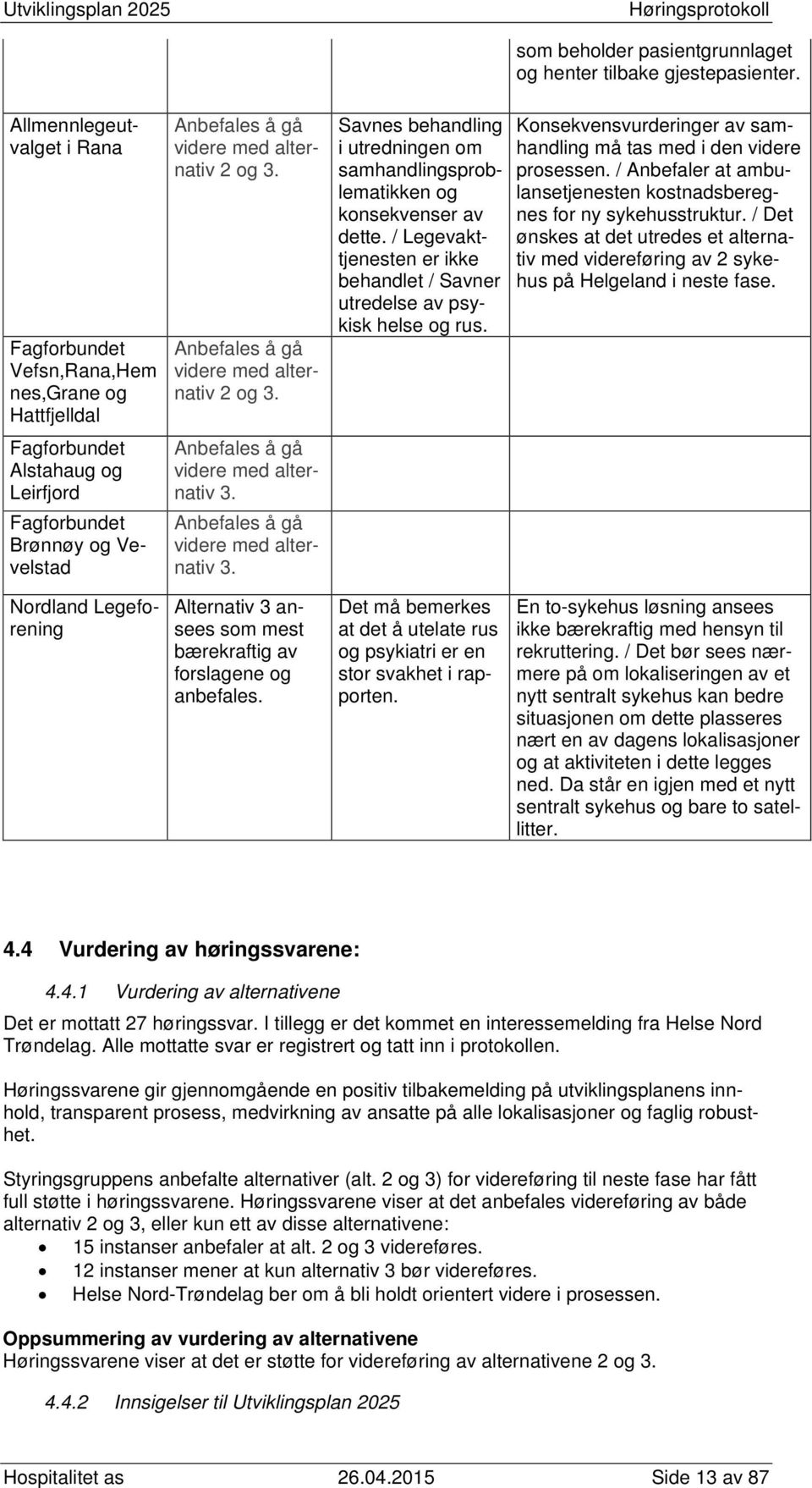 Anbefales å gå videre med alternativ 2 og 3. Anbefales å gå videre med alternativ 3. Anbefales å gå videre med alternativ 3. Savnes behandling i utredningen om samhandlingsproblematikken og konsekvenser av dette.