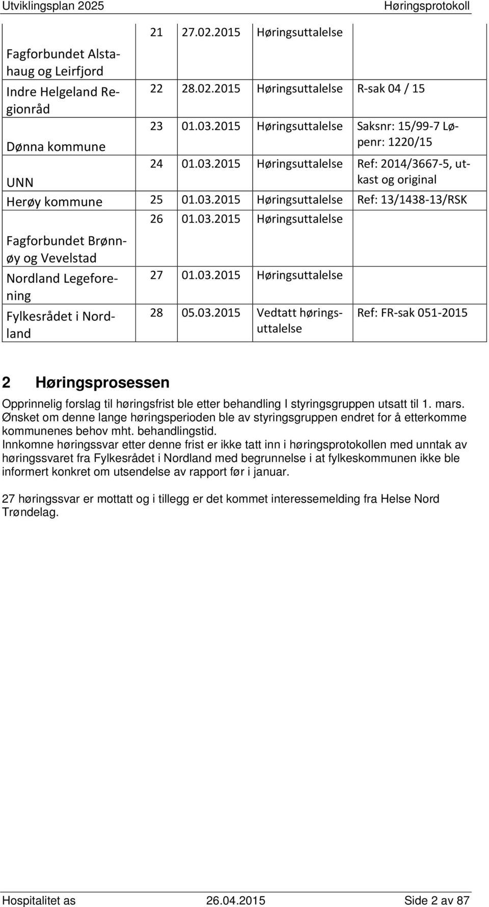 03.2015 Høringsuttalelse Fagforbundet Brønnøy og Vevelstad Nordland Legeforening Fylkesrådet i Nordland 27 01.03.2015 Høringsuttalelse 28 05.03.2015 Vedtatt høringsuttalelse Ref: FR-sak 051-2015 2 Høringsprosessen Opprinnelig forslag til høringsfrist ble etter behandling I styringsgruppen utsatt til 1.