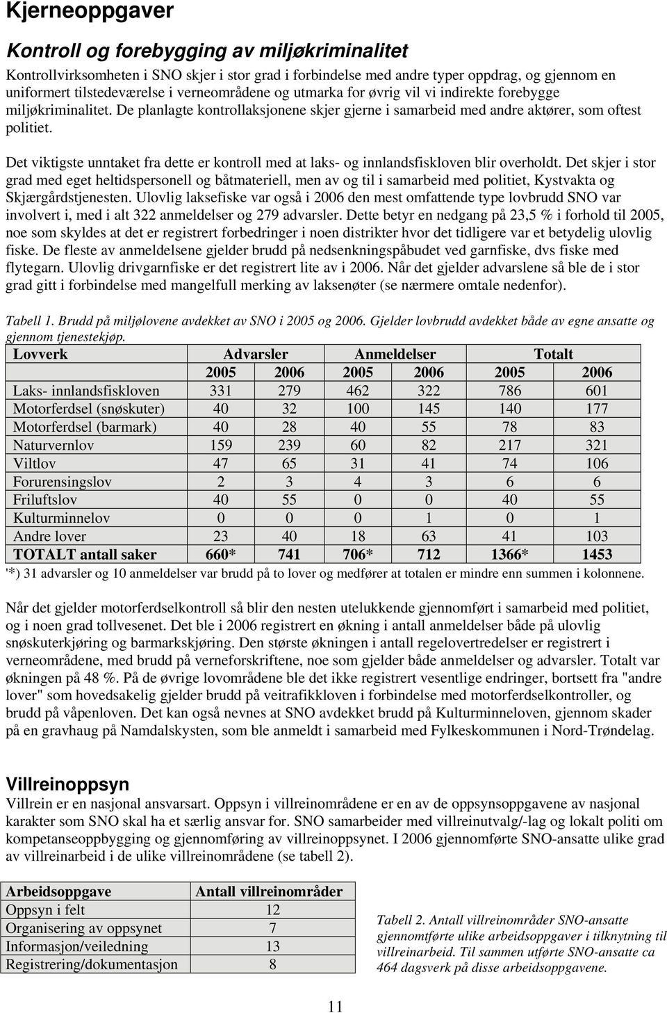 Det viktigste unntaket fra dette er kontroll med at laks- og innlandsfiskloven blir overholdt.