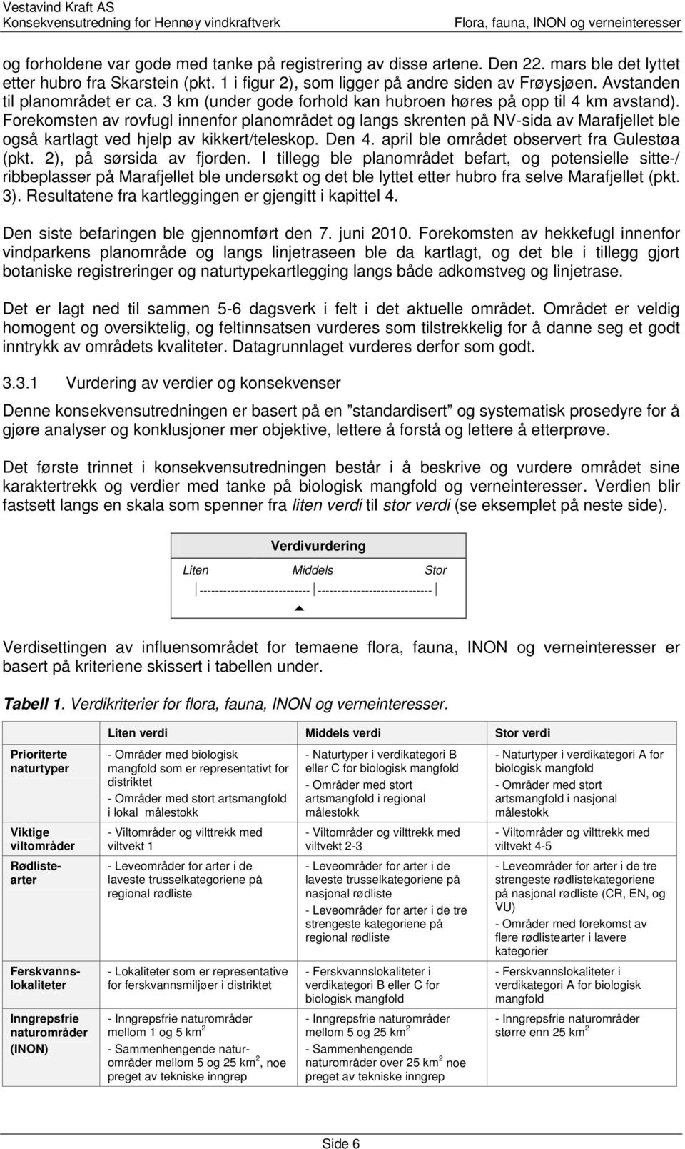 Forekomsten av rovfugl innenfor planområdet og langs skrenten på NV-sida av Marafjellet ble også kartlagt ved hjelp av kikkert/teleskop. Den 4. april ble området observert fra Gulestøa (pkt.