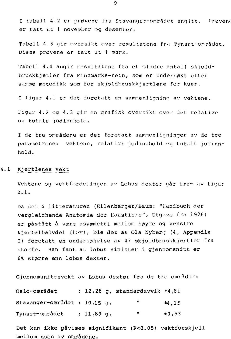 1 er det foretntt en samnenliqninq av vektene. Figur 4.2 og 4.3 gir en grafisk oversikt over det relative og totale jodinnhold.