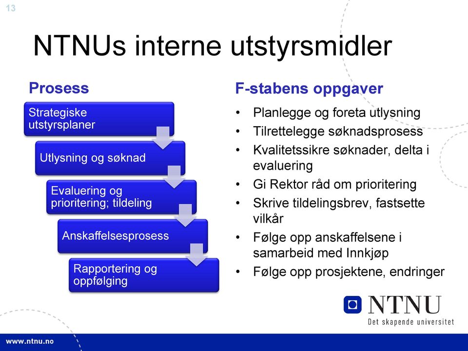 utlysning Tilrettelegge søknadsprosess Kvalitetssikre søknader, delta i evaluering Gi Rektor råd om