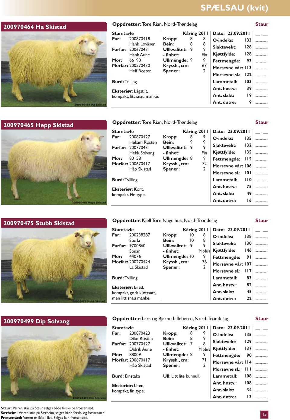 døtre: 00065 Hepp Skistad Oppdretter: Tore Rian, Nord-Trøndelag Far: 000 Hekam Rosten Farfar: 00031 Hekk Solvang Mor: 015 Morfar: 00601 Håp Skistad Eksteriør: Kort, kompakt. type. Kåring 011 Dato: 3.