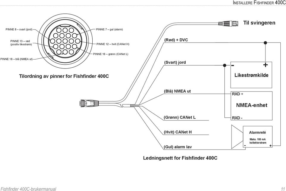 jord Tilordning av pinner for Fishfinder 400C Likestrømkilde DC Power Source (Blå) NMEA ut NMEA-enhet