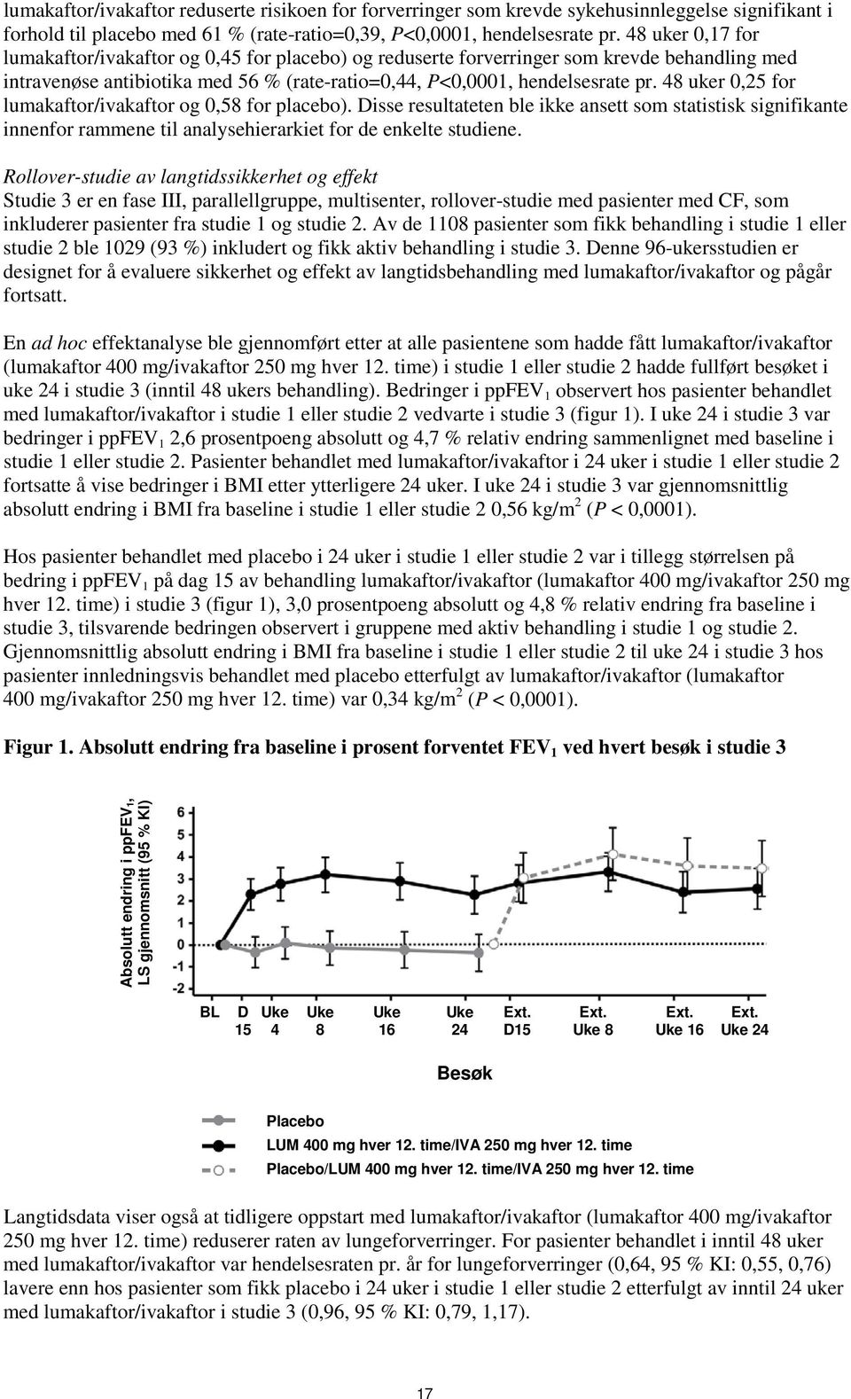 48 uker 0,25 for lumakaftor/ivakaftor og 0,58 for placebo). Disse resultateten ble ikke ansett som statistisk signifikante innenfor rammene til analysehierarkiet for de enkelte studiene.