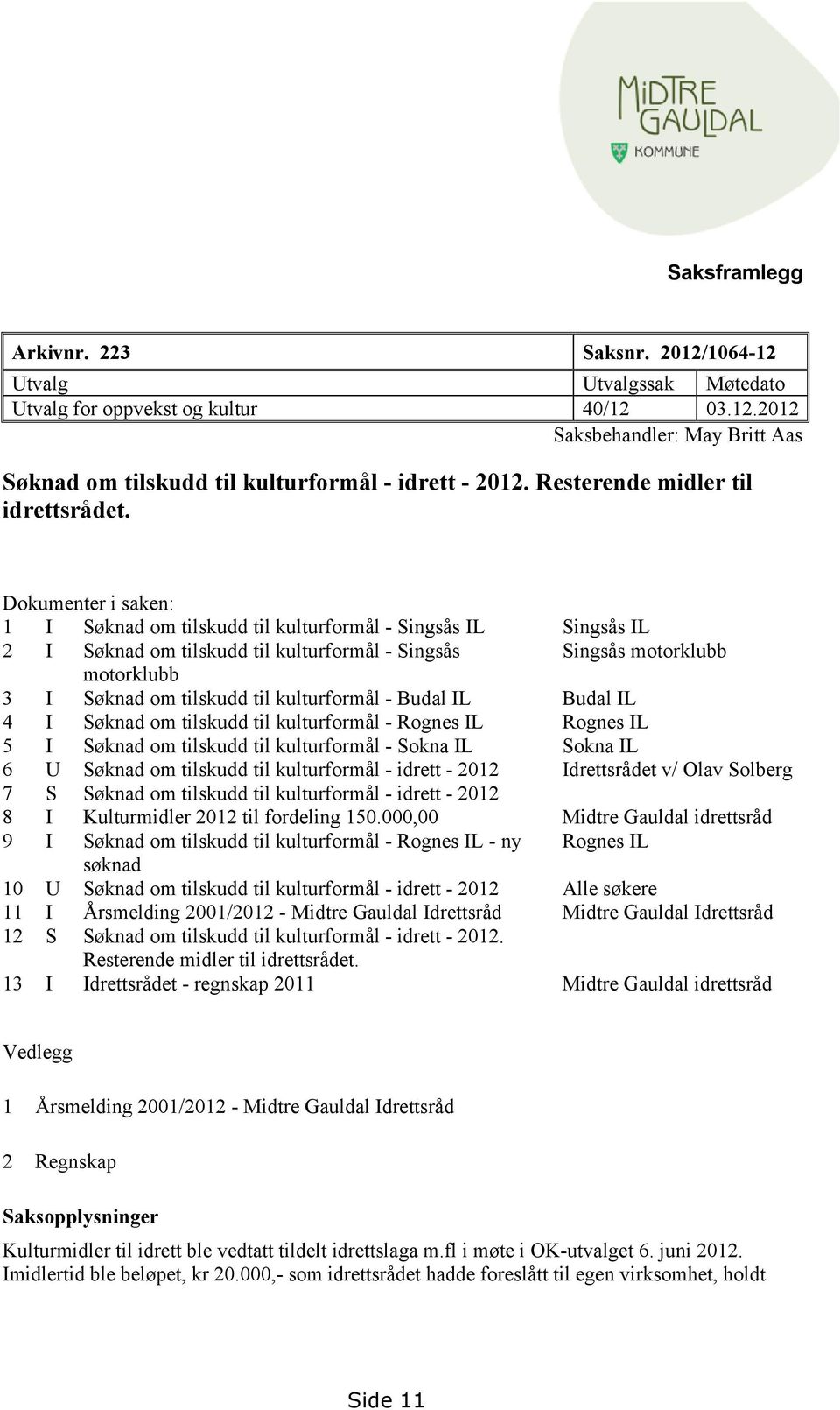 Dokumenter i saken: 1 I Søknad om tilskudd til kulturformål - Singsås IL Singsås IL 2 I Søknad om tilskudd til kulturformål - Singsås Singsås motorklubb motorklubb 3 I Søknad om tilskudd til