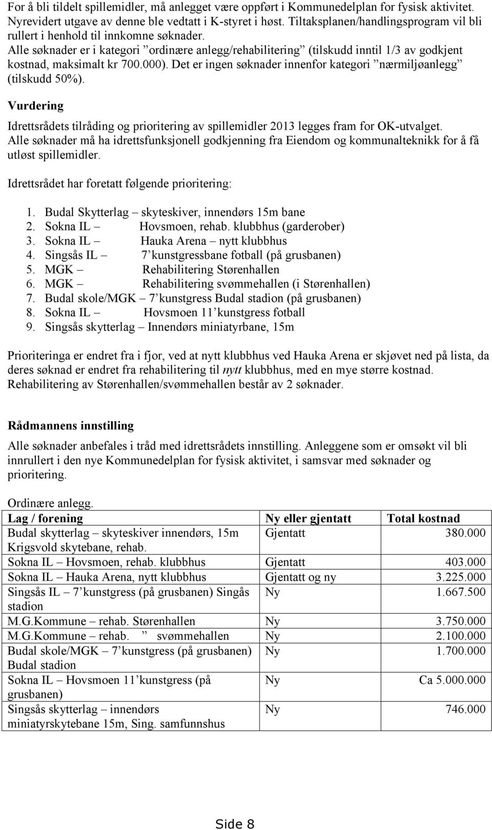 000). Det er ingen søknader innenfor kategori nærmiljøanlegg (tilskudd 50%). Vurdering Idrettsrådets tilråding og prioritering av spillemidler 2013 legges fram for OK-utvalget.