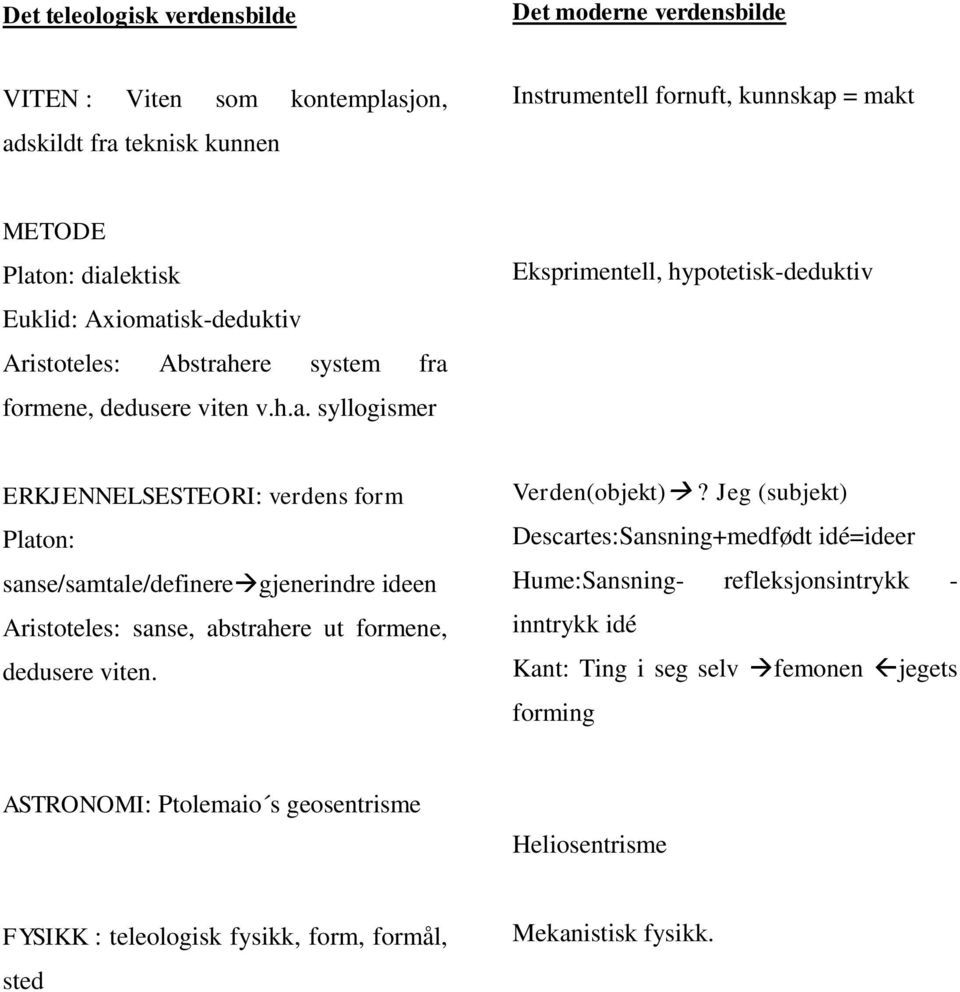 isk-deduktiv Aristoteles: Abstrah