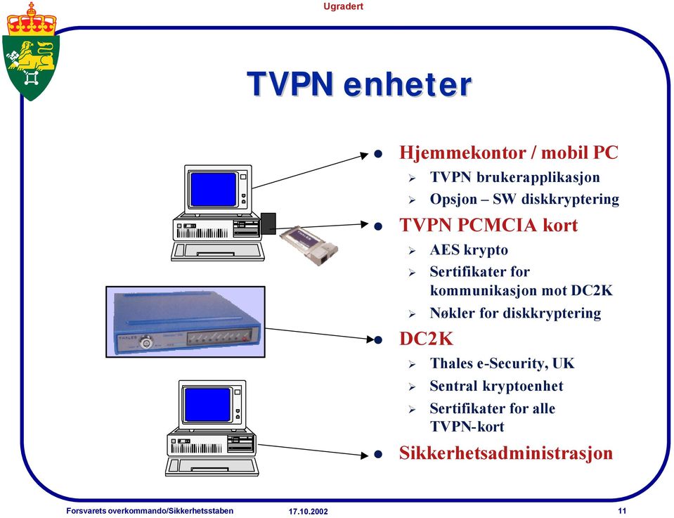 mot DC2K Nøkler for diskkryptering DC2K Thales e-security, UK Sentral