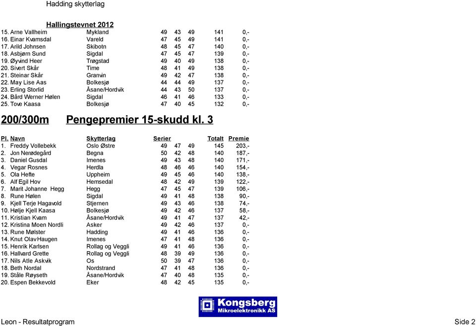 Erling Storlid Åsane/Hordvik 44 43 50 137 0,- 24. Bård Werner Hølen Sigdal 46 41 46 133 0,- 25. Tove Kaasa Bolkesjø 47 40 45 132 0,- 200/300m Pengepremier 15-skudd kl. 3 1.