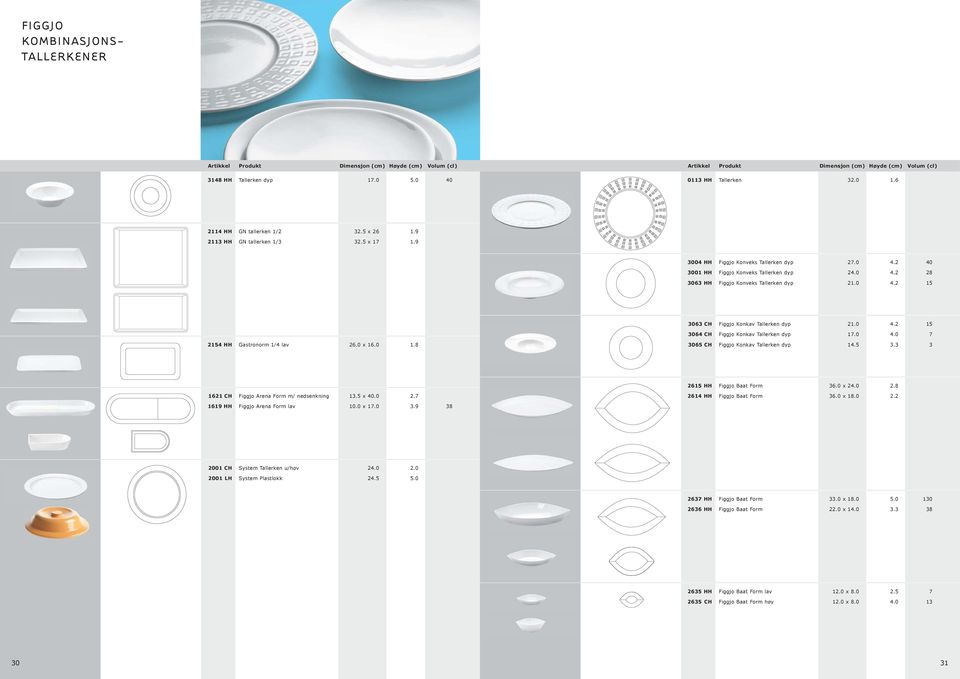 0 4.2 15 3064 CH Figgjo Konkav Tallerken dyp 17.0 4.0 7 2154 HH Gastronorm 1/4 lav 26.0 x 16.0 1.8 3065 CH Figgjo Konkav Tallerken dyp 14.5 3.3 3 2615 HH Figgjo Baat Form 36.0 x 24.0 2.
