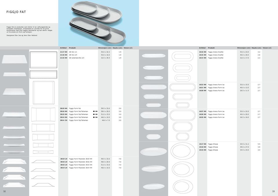 Designere Olav Joa og Jens Olav Hetland Dimensjon (cm) Høyde (cm) Volum Dimensjon (cm) Høyde (cm) Volum 2117 HH GN fat 1/1 53.0 x 32.3 1.9 2116 HH GN fat 2/4 53.0 x 16.0 1.