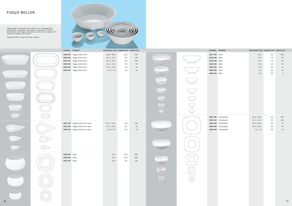 Designere Olav Joa og Jens Olav Hetland Dimensjon (cm) Høyde (cm) Volum Dimensjon (cm) Høyde (cm) Volum 1640 HH Figgjo Arena Form 40.0 x 20.0 10.0 450 1638 HH Figgjo Arena Form 32.5 x 16.0 6.