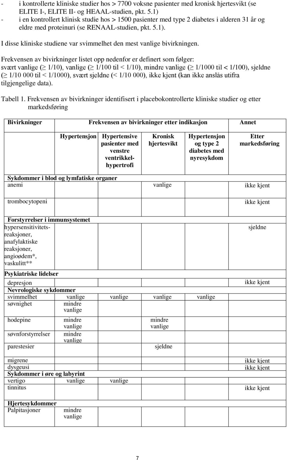 Frekvensen av bivirkninger listet opp nedenfor er definert som følger: svært ( 1/10), ( 1/100 til < 1/10), ( 1/1000 til < 1/100), sjeldne ( 1/10 000 til < 1/1000), svært sjeldne (< 1/10 000), (kan