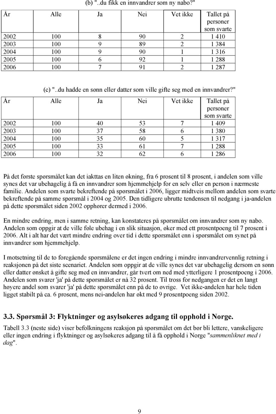 .du hadde en sønn eller datter som ville gifte seg med en innvandrer?