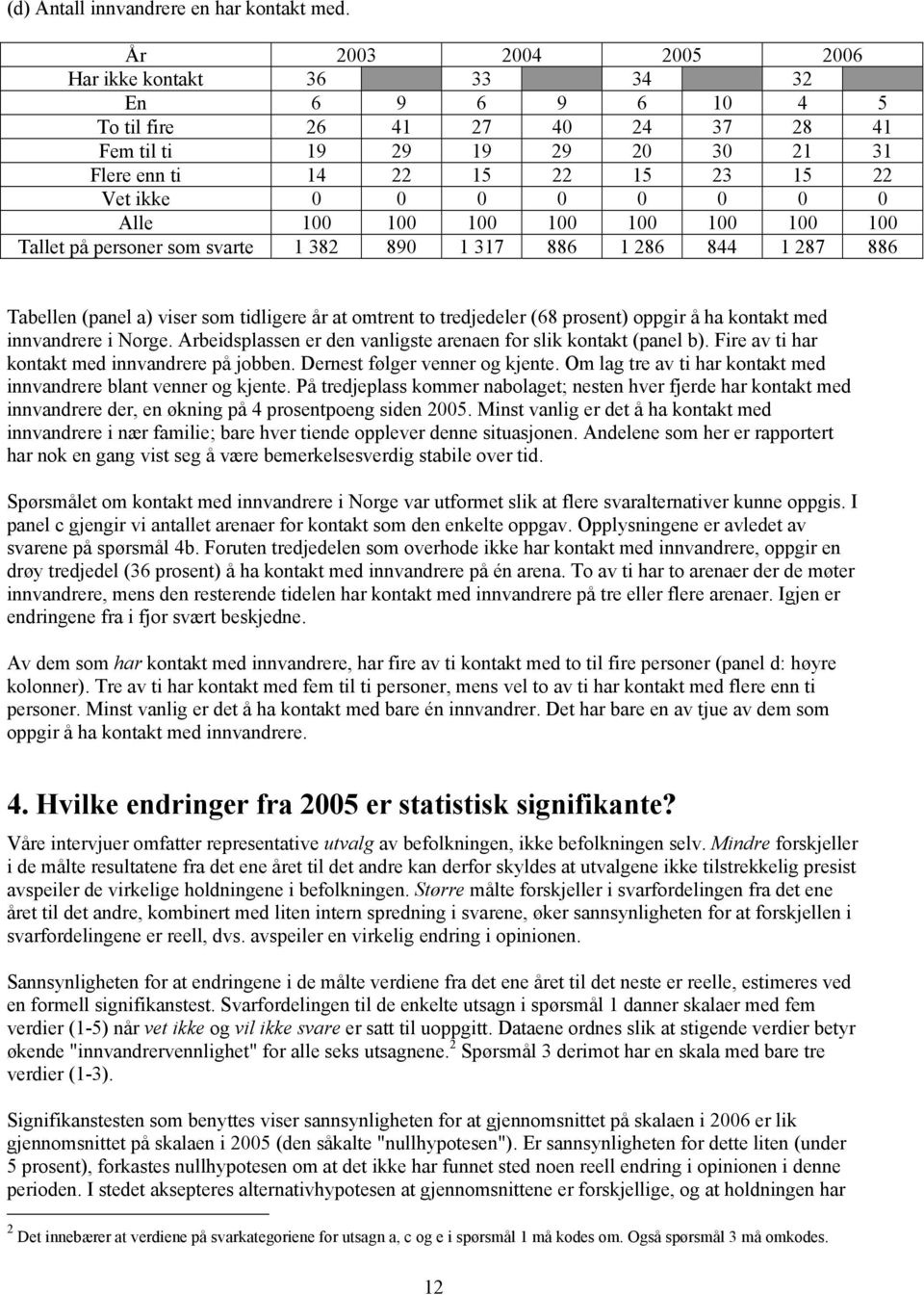 0 0 0 Alle 100 100 100 100 100 100 100 100 Tallet på personer som svarte 1 382 890 1 317 886 1 286 844 1 287 886 Tabellen (panel a) viser som tidligere år at omtrent to tredjedeler (68 prosent)