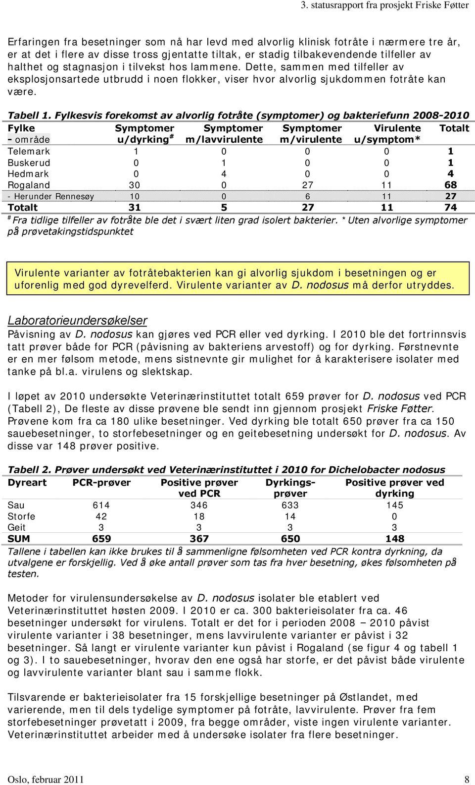 Fylkesvis forekomst av alvorlig fotråte (symptomer) og bakteriefunn 2008-2010 Fylke Symptomer Symptomer Symptomer Virulente Totalt - område u/dyrking # m/lavvirulente m/virulente u/symptom* Telemark