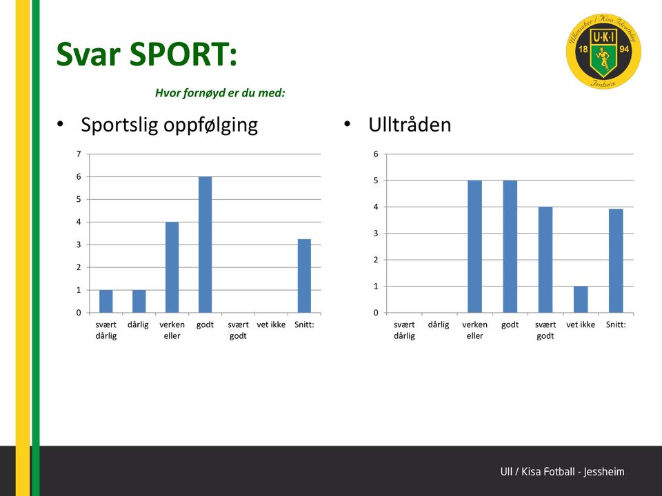 Sportslig