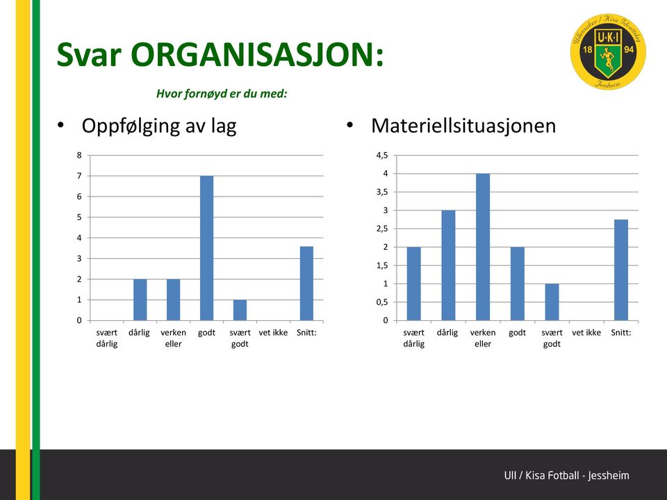 Oppfølging av