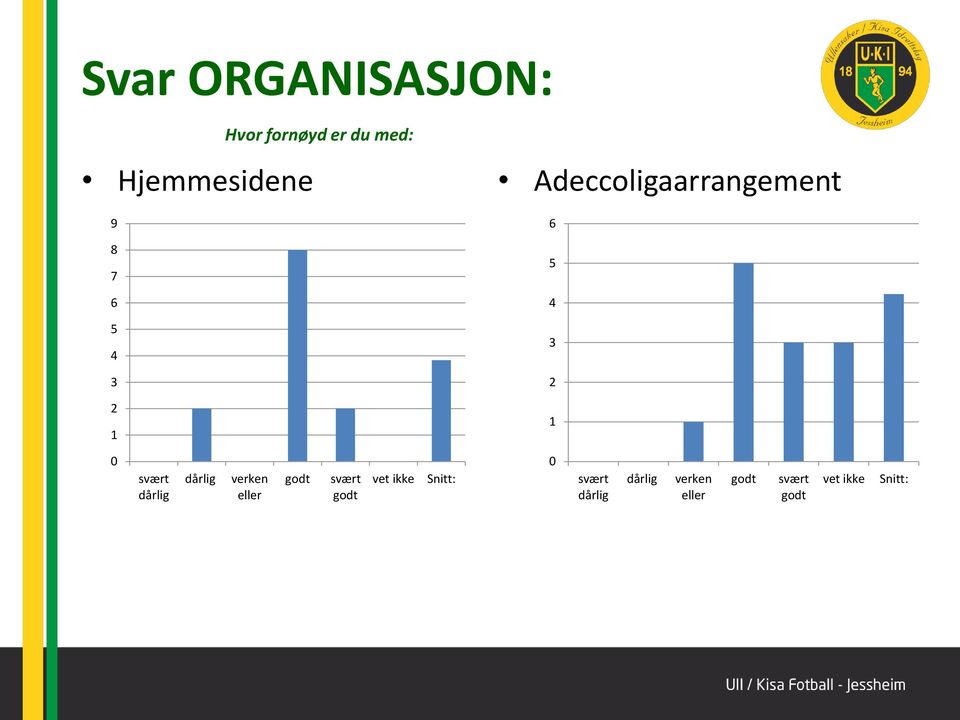 Hjemmesidene