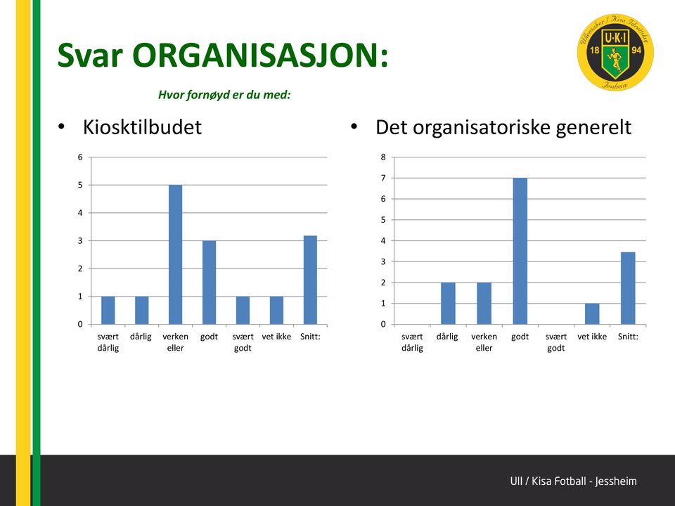 Kiosktilbudet