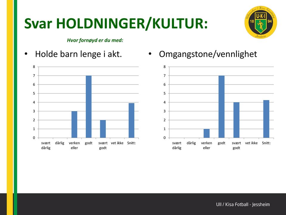 Holde barn lenge i