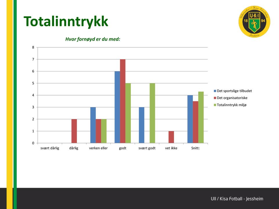 Det organisatoriske