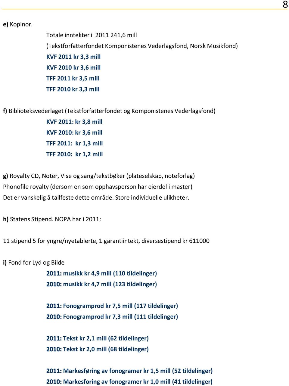 Biblioteksvederlaget (Tekstforfatterfondet og Komponistenes Vederlagsfond) KVF 2011: kr 3,8 mill KVF 2010: kr 3,6 mill TFF 2011: kr 1,3 mill TFF 2010: kr 1,2 mill g) Royalty CD, Noter, Vise og