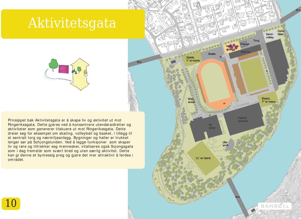 Dette dreier seg for eksempel om skating, volleyball og basket, i tillegg til et sentralt torg og nærmiljøanlegg.